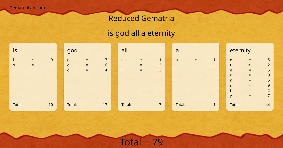 is god all a eternity in reduced Gematria